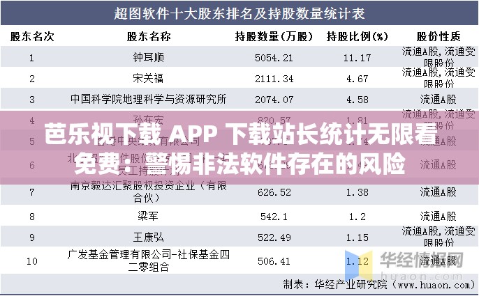 芭乐视下载 APP 下载站长统计无限看免费：警惕非法软件存在的风险