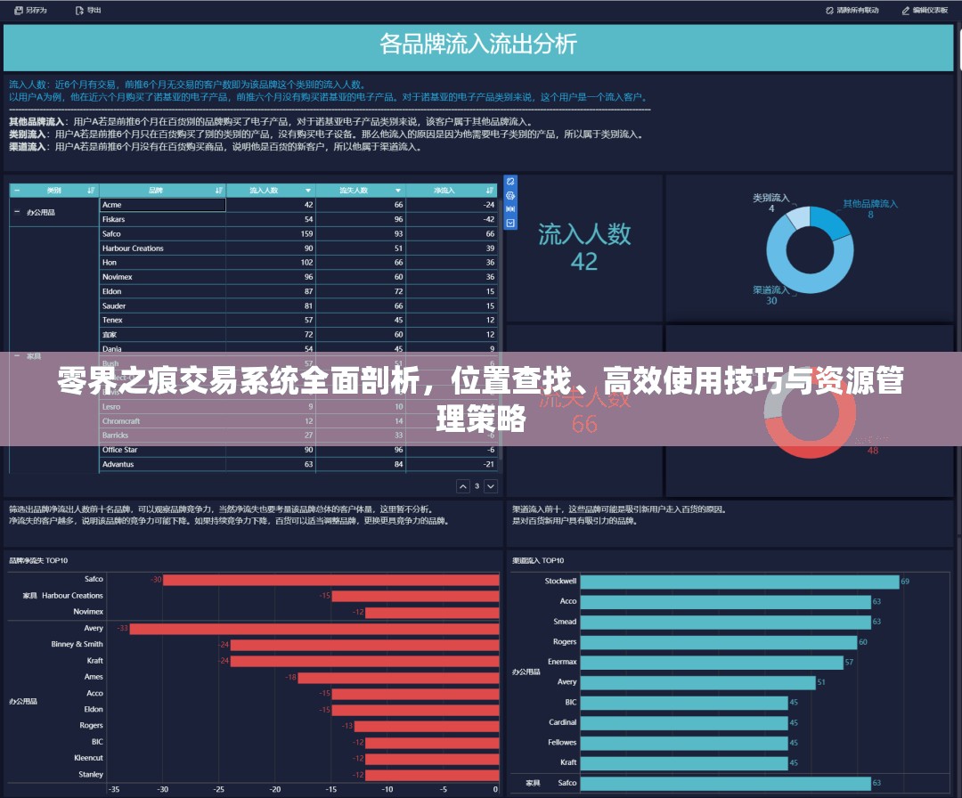 零界之痕交易系统全面剖析，位置查找、高效使用技巧与资源管理策略