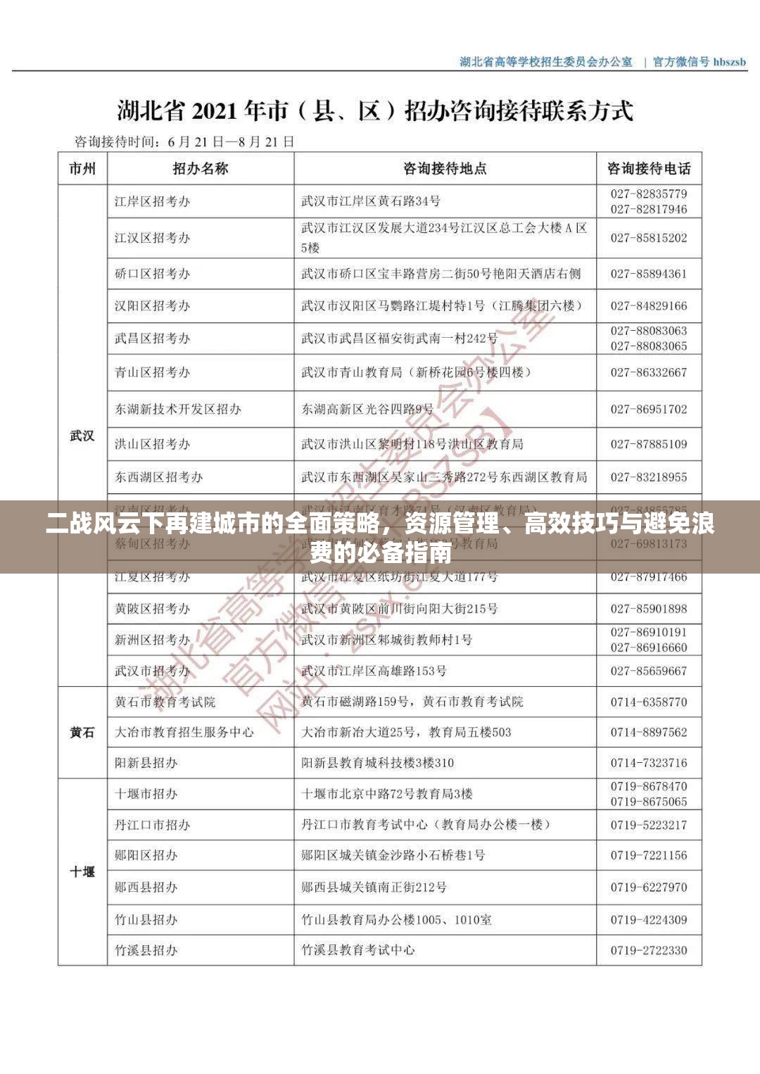 二战风云下再建城市的全面策略，资源管理、高效技巧与避免浪费的必备指南