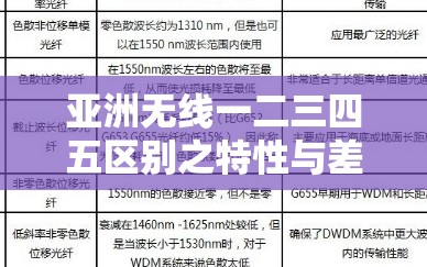 亚洲无线一二三四五区别之特性与差异解析