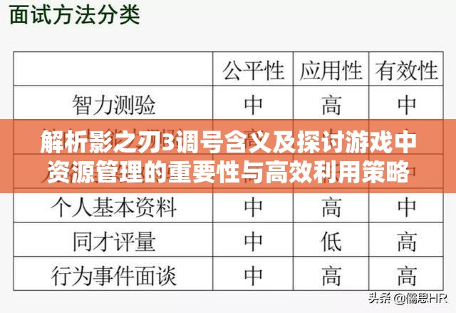 解析影之刃3调号含义及探讨游戏中资源管理的重要性与高效利用策略