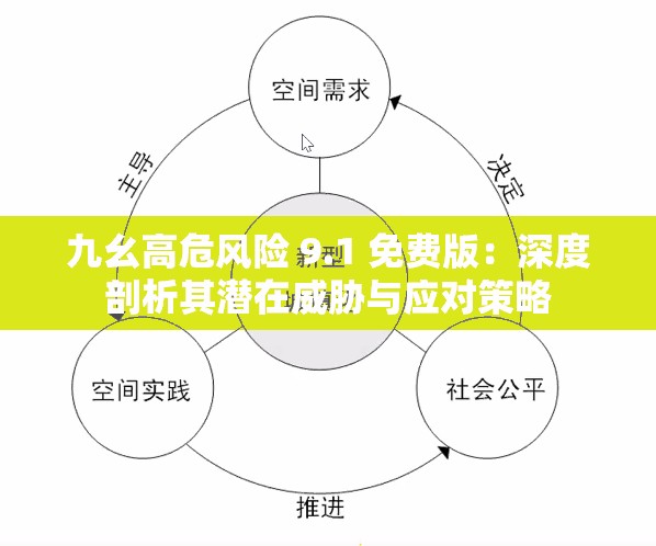 九幺高危风险 9.1 免费版：深度剖析其潜在威胁与应对策略