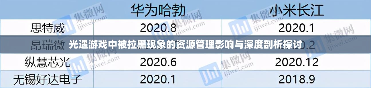 光遇游戏中被拉黑现象的资源管理影响与深度剖析探讨