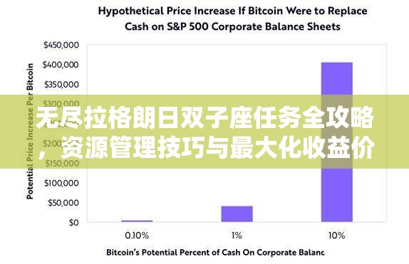 无尽拉格朗日双子座任务全攻略，资源管理技巧与最大化收益价值策略