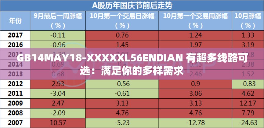 GB14MAY18-XXXXXL56ENDIAN 有超多线路可选：满足你的多样需求