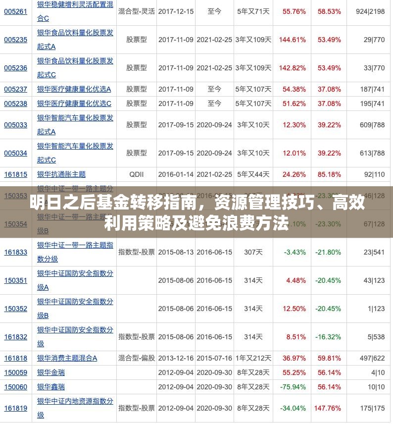 明日之后基金转移指南，资源管理技巧、高效利用策略及避免浪费方法