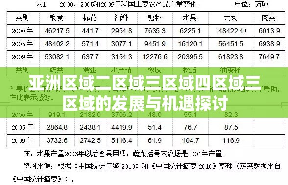 亚洲区域二区域三区域四区域三区域的发展与机遇探讨