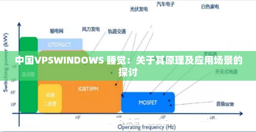 中国VPSWINDOWS 睡觉：关于其原理及应用场景的探讨