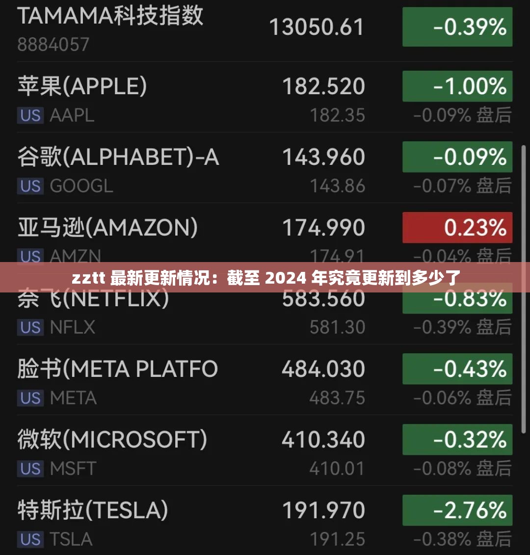 zztt 最新更新情况：截至 2024 年究竟更新到多少了