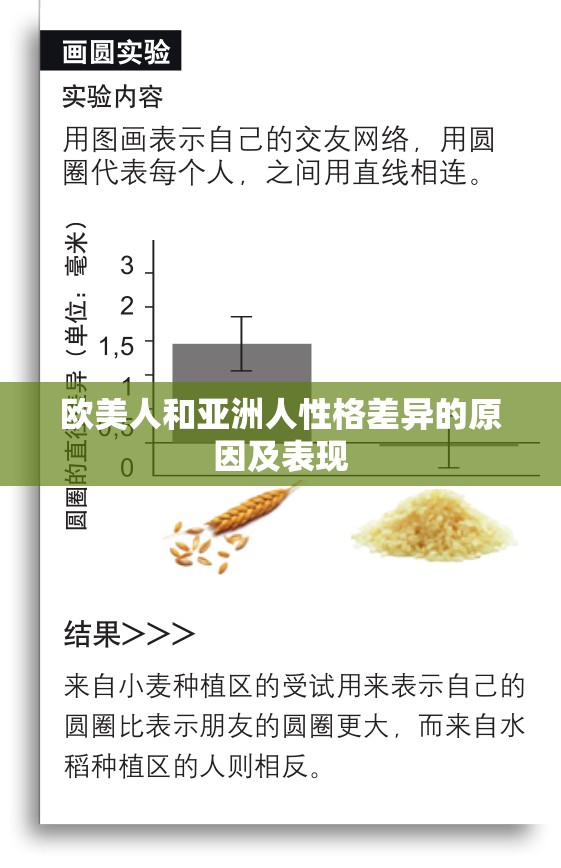 欧美人和亚洲人性格差异的原因及表现