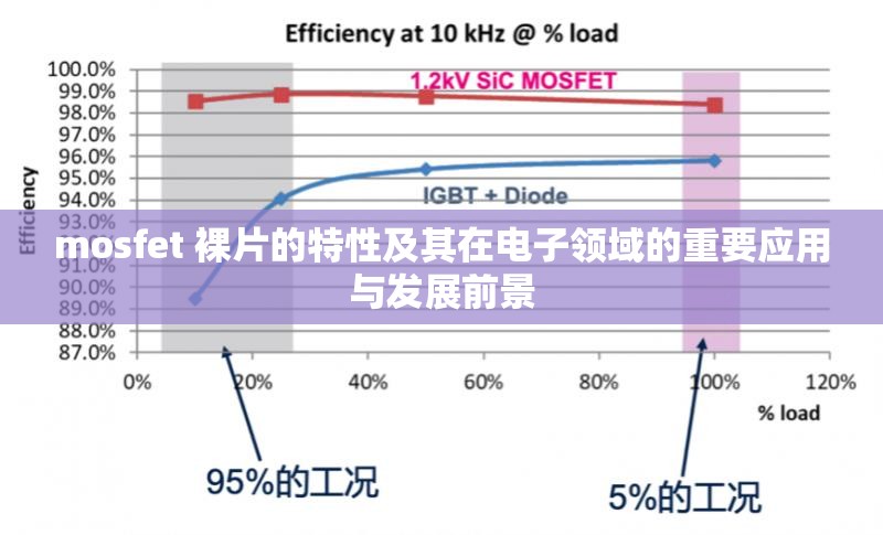 mosfet 裸片的特性及其在电子领域的重要应用与发展前景