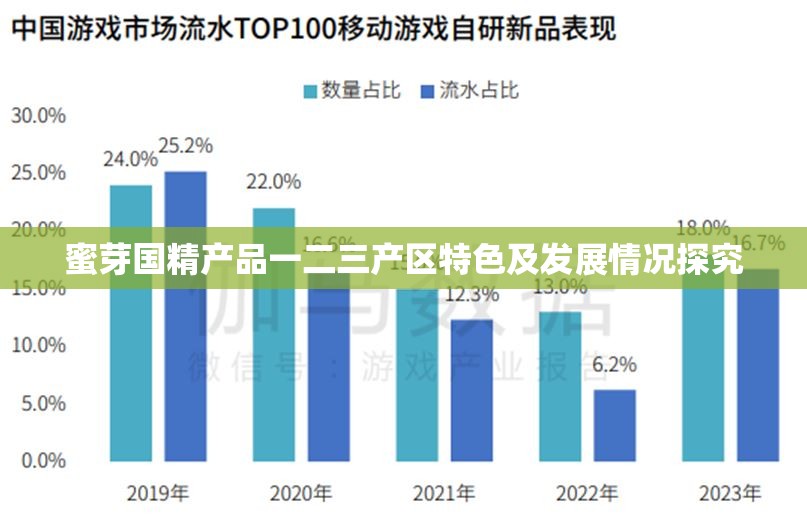 蜜芽国精产品一二三产区特色及发展情况探究