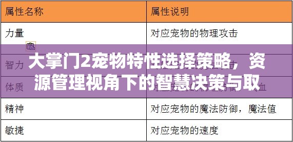 大掌门2宠物特性选择策略，资源管理视角下的智慧决策与取舍