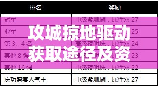 攻城掠地驱动获取途径及资源管理中至关重要的要素与策略解析