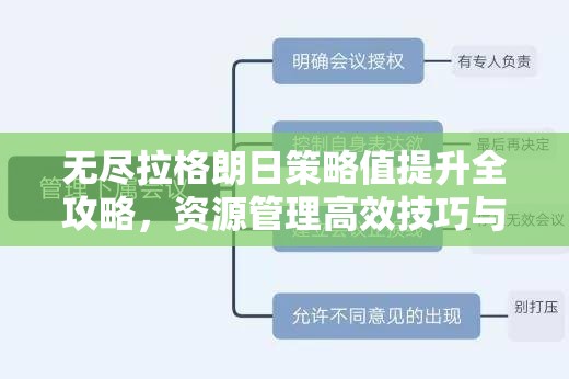 无尽拉格朗日策略值提升全攻略，资源管理高效技巧与避免浪费策略详解