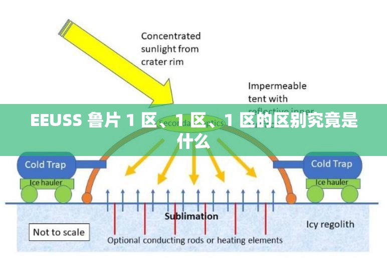 EEUSS 鲁片 1 区、1 区、1 区的区别究竟是什么