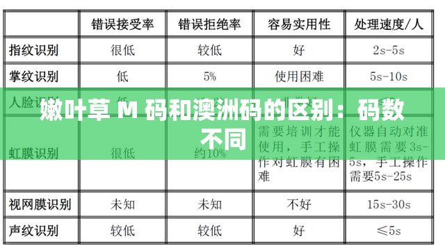 嫩叶草 M 码和澳洲码的区别：码数不同