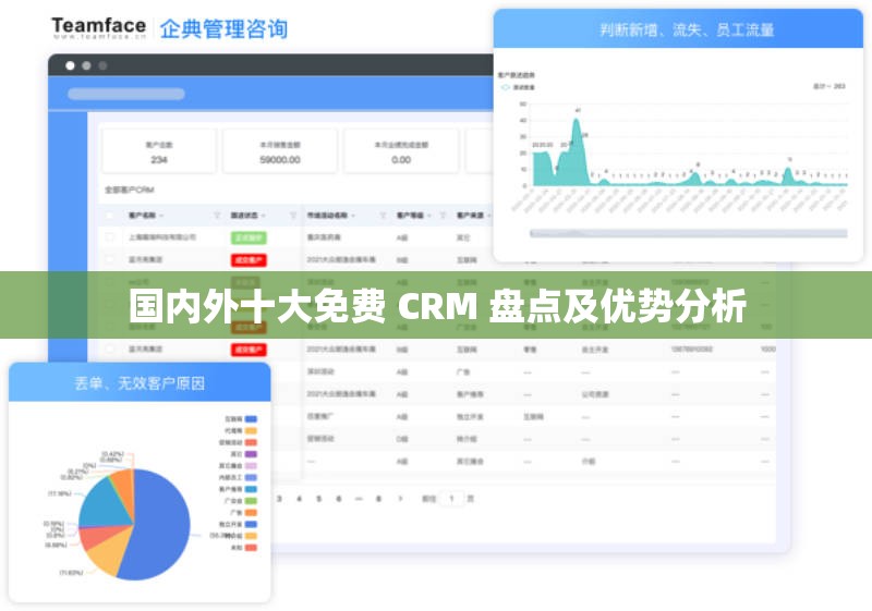 国内外十大免费 CRM 盘点及优势分析