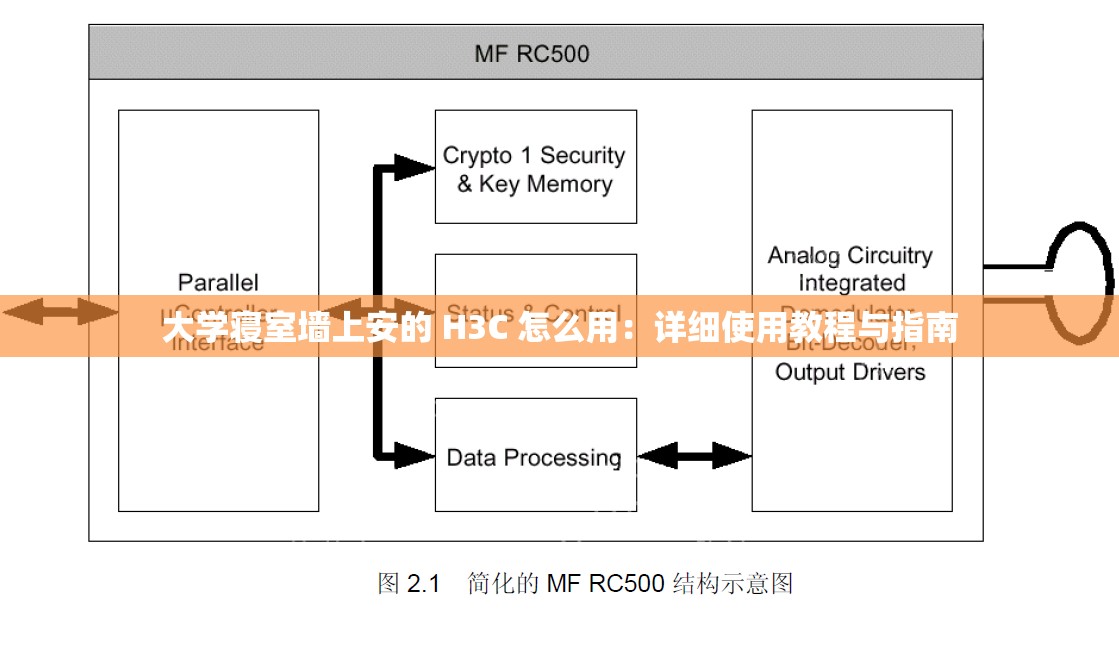 大学寝室墙上安的 H3C 怎么用：详细使用教程与指南