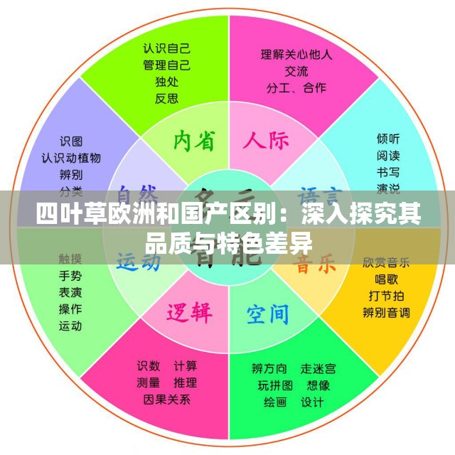 四叶草欧洲和国产区别：深入探究其品质与特色差异