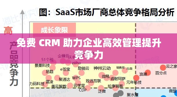 免费 CRM 助力企业高效管理提升竞争力