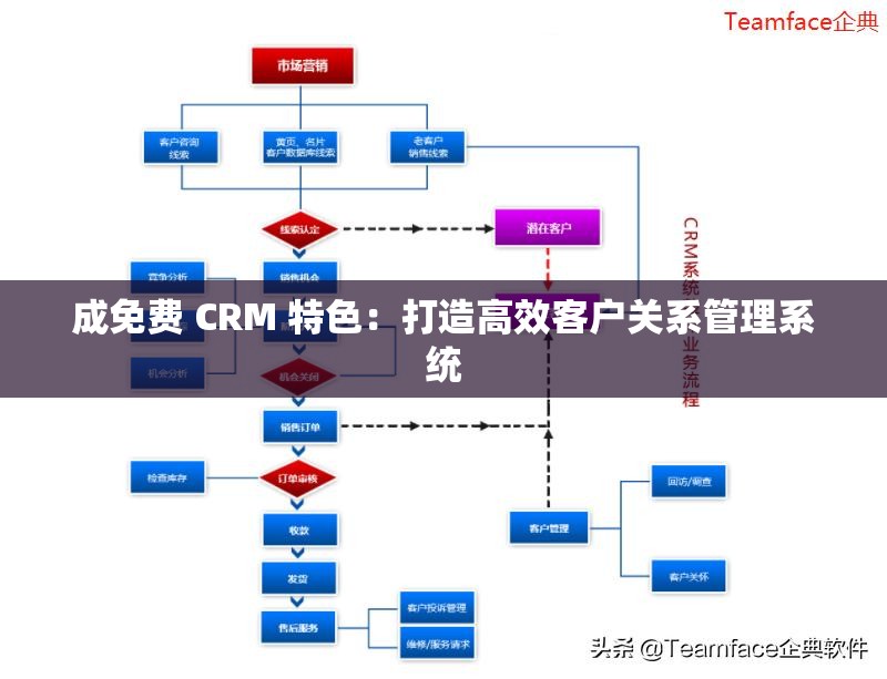 成免费 CRM 特色：打造高效客户关系管理系统