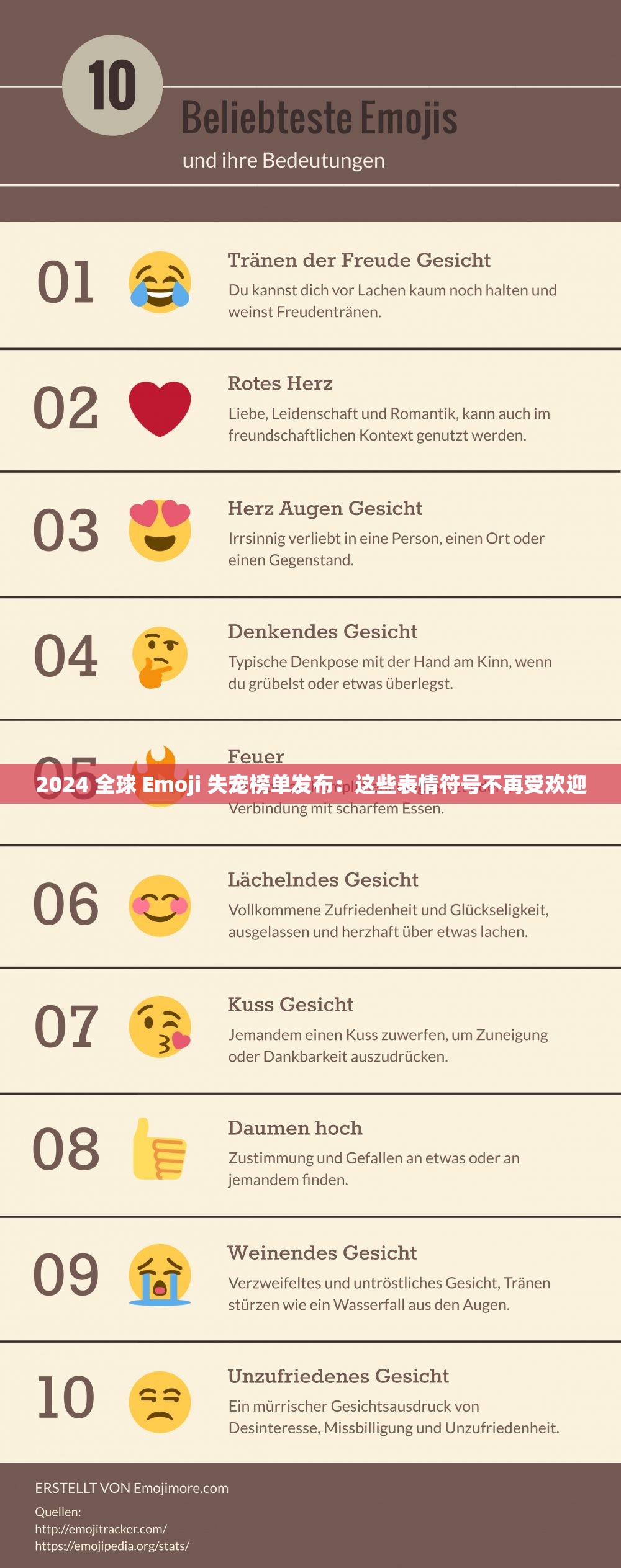 2024 全球 Emoji 失宠榜单发布：这些表情符号不再受欢迎