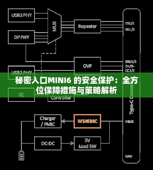 秘密入口MINI6 的安全保护：全方位保障措施与策略解析