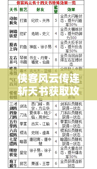 侠客风云传连斩天书获取攻略，资源管理、高效利用策略及避免浪费技巧