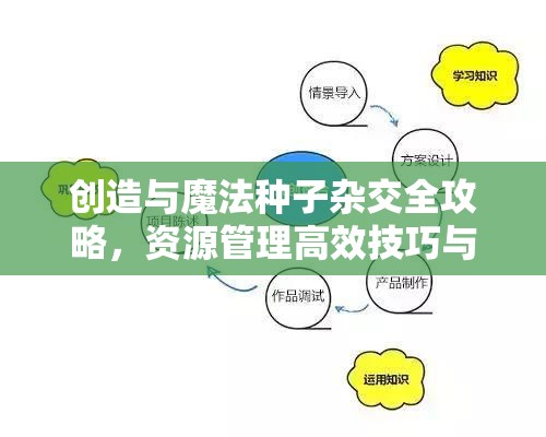 创造与魔法种子杂交全攻略，资源管理高效技巧与避免种子浪费策略