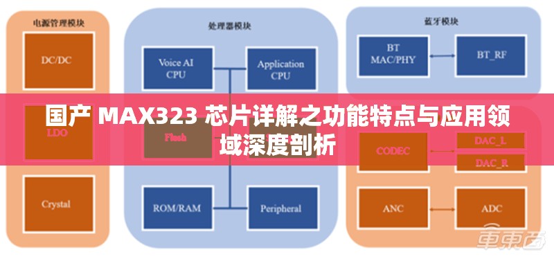 国产 MAX323 芯片详解之功能特点与应用领域深度剖析