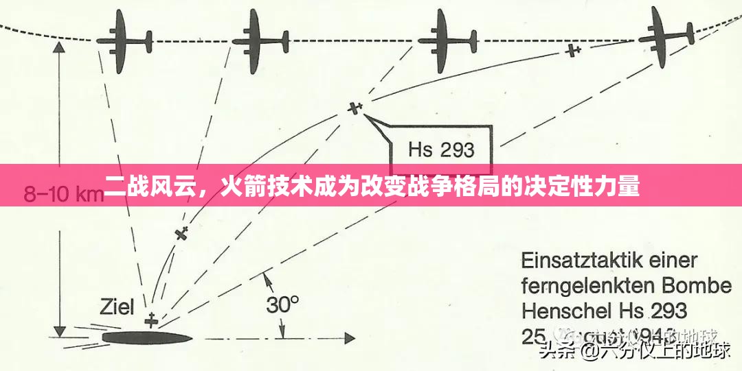 二战风云，火箭技术成为改变战争格局的决定性力量