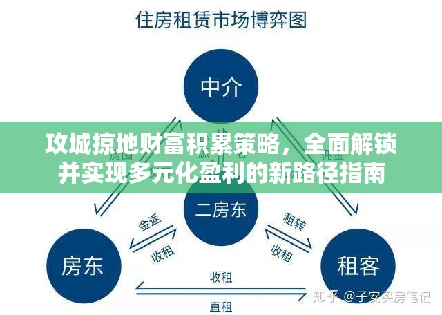 攻城掠地财富积累策略，全面解锁并实现多元化盈利的新路径指南