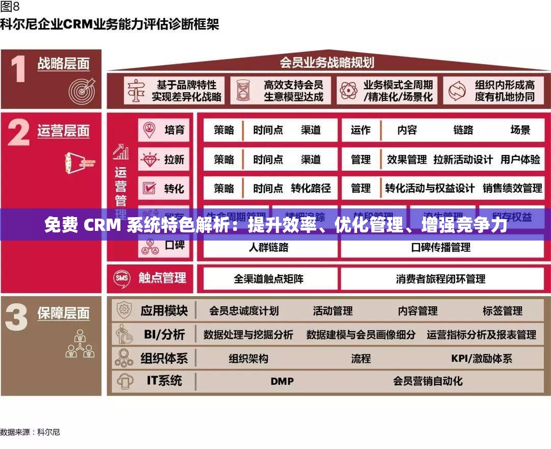 免费 CRM 系统特色解析：提升效率、优化管理、增强竞争力