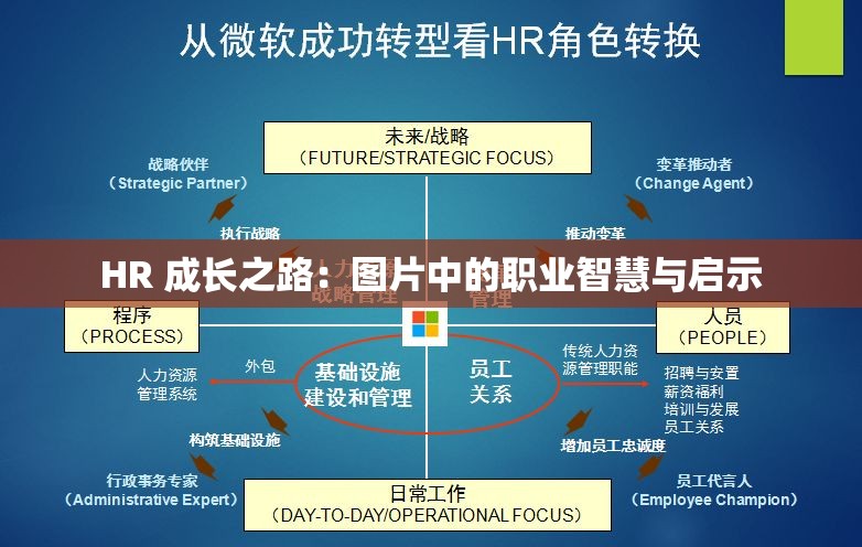 HR 成长之路：图片中的职业智慧与启示