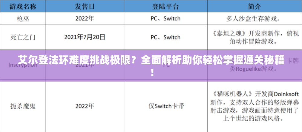 艾尔登法环难度挑战极限？全面解析助你轻松掌握通关秘籍！