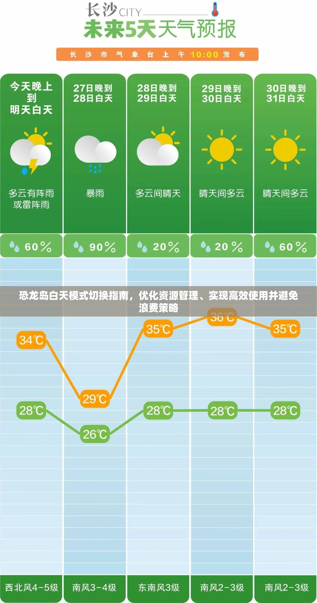 恐龙岛白天模式切换指南，优化资源管理、实现高效使用并避免浪费策略