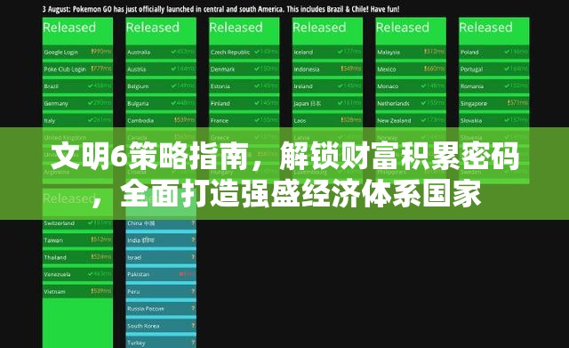 文明6策略指南，解锁财富积累密码，全面打造强盛经济体系国家