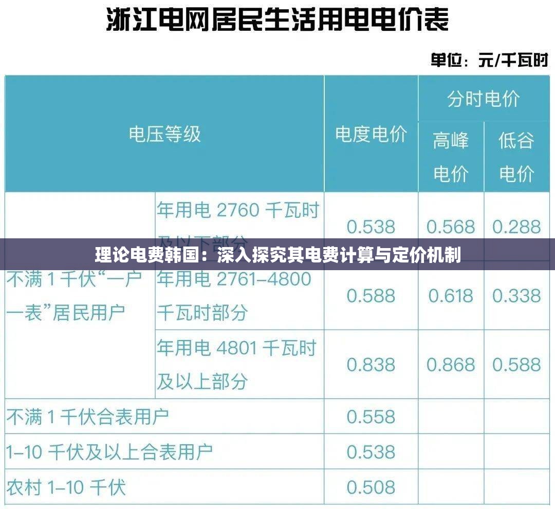 理论电费韩国：深入探究其电费计算与定价机制