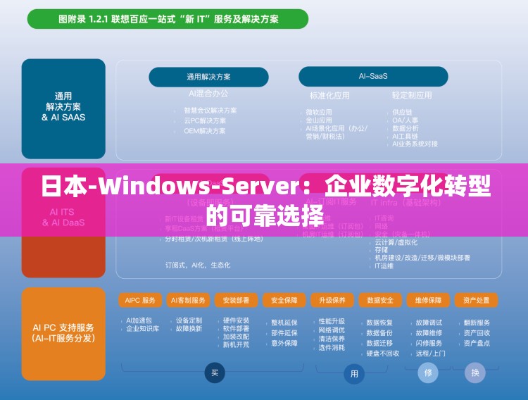 日本-Windows-Server：企业数字化转型的可靠选择