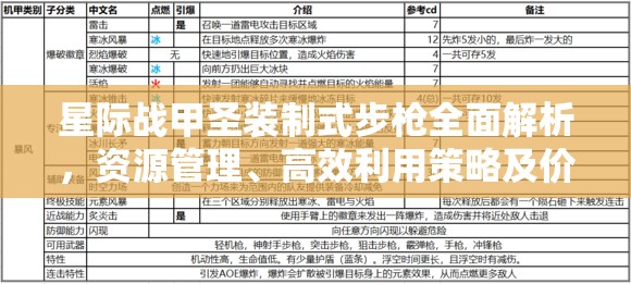 星际战甲圣装制式步枪全面解析，资源管理、高效利用策略及价值最大化探讨