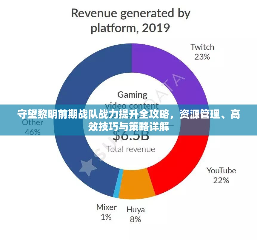 守望黎明前期战队战力提升全攻略，资源管理、高效技巧与策略详解