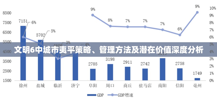 文明6中城市夷平策略、管理方法及潜在价值深度分析