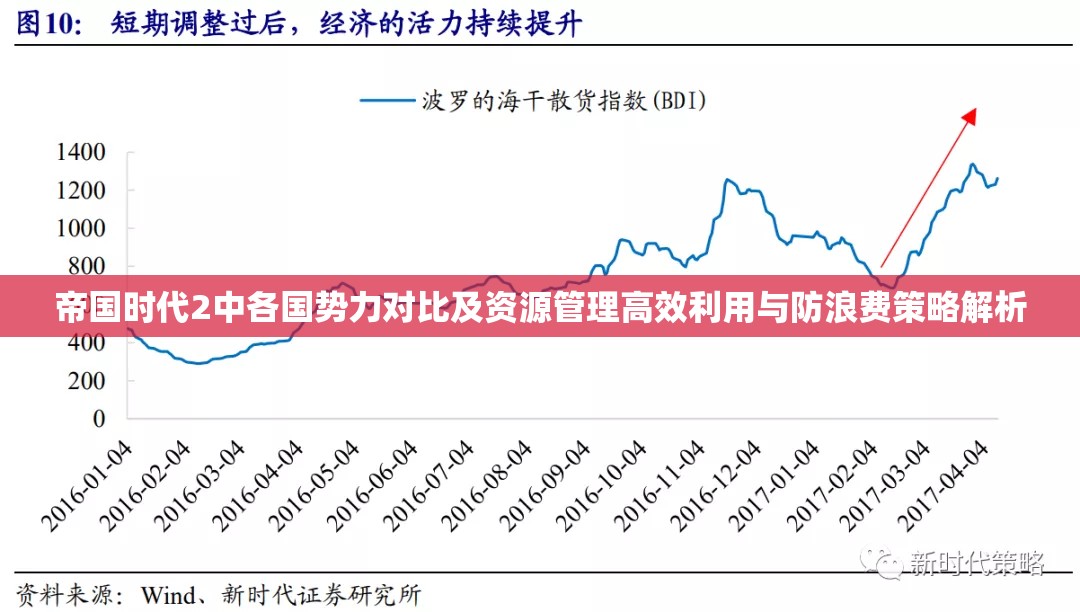 帝国时代2中各国势力对比及资源管理高效利用与防浪费策略解析