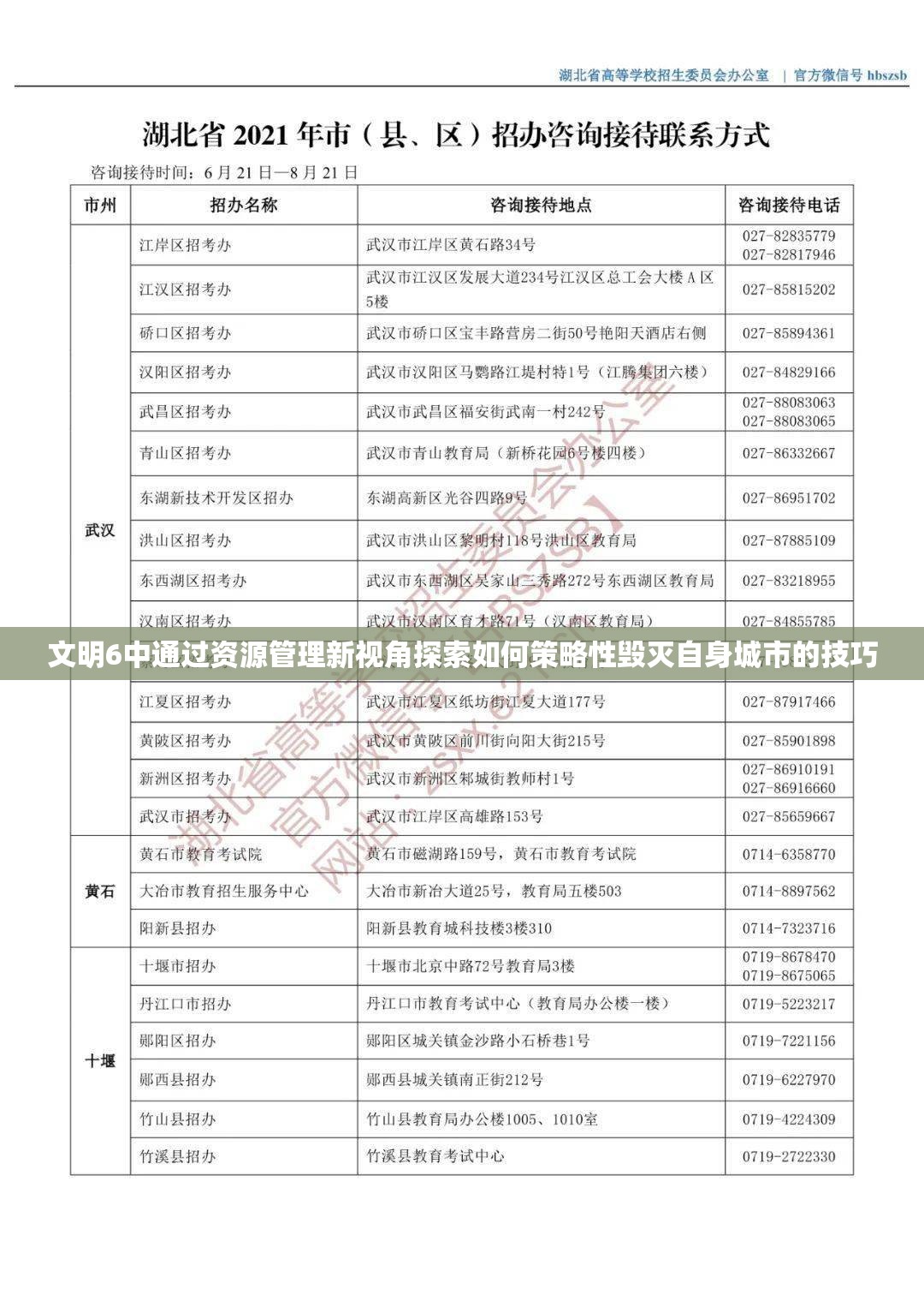 文明6中通过资源管理新视角探索如何策略性毁灭自身城市的技巧