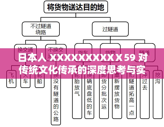 日本人 XXXXXXXXXⅩ59 对传统文化传承的深度思考与实践