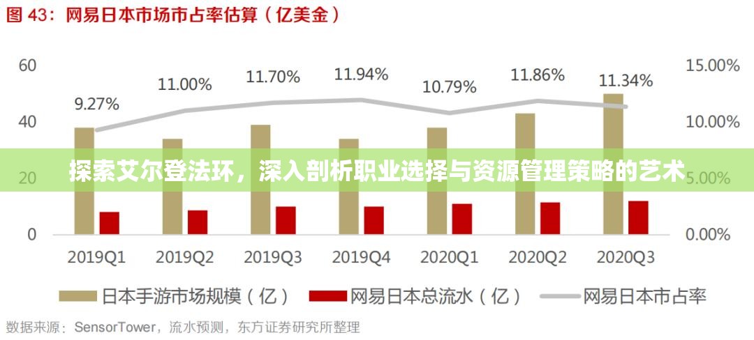 探索艾尔登法环，深入剖析职业选择与资源管理策略的艺术