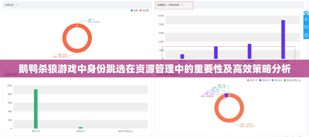 鹅鸭杀狼游戏中身份跳选在资源管理中的重要性及高效策略分析