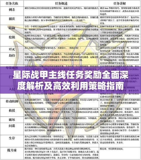 星际战甲主线任务奖励全面深度解析及高效利用策略指南