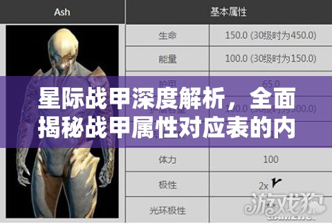 星际战甲深度解析，全面揭秘战甲属性对应表的内在奥秘与机制